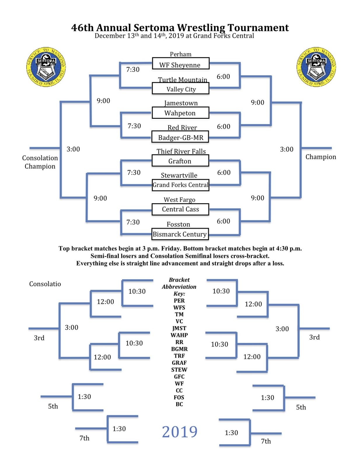 GF Sertoma Bracket Released