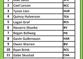 SD Class A Week 2 Rankings