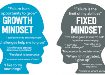 My Journey of understanding myself, “Can I?” Part #1