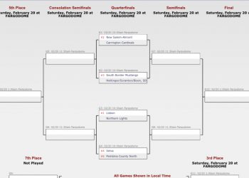 ND Class B State Dual Schedule