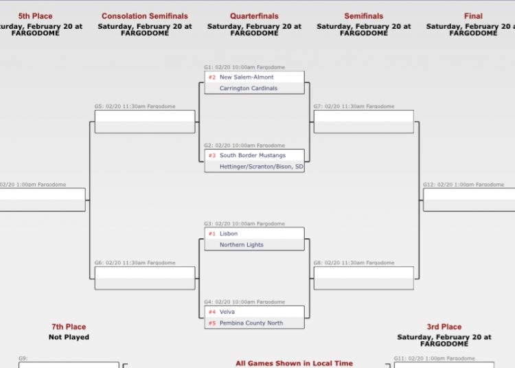 ND Class B State Dual Schedule