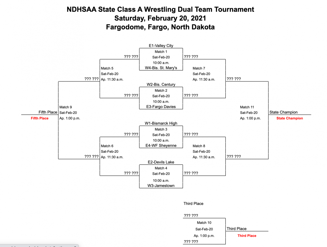 north-dakota-state-wrestling-bracketology-show-dakotagrappler