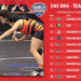 NAIA Day 1 Brackets and Scores