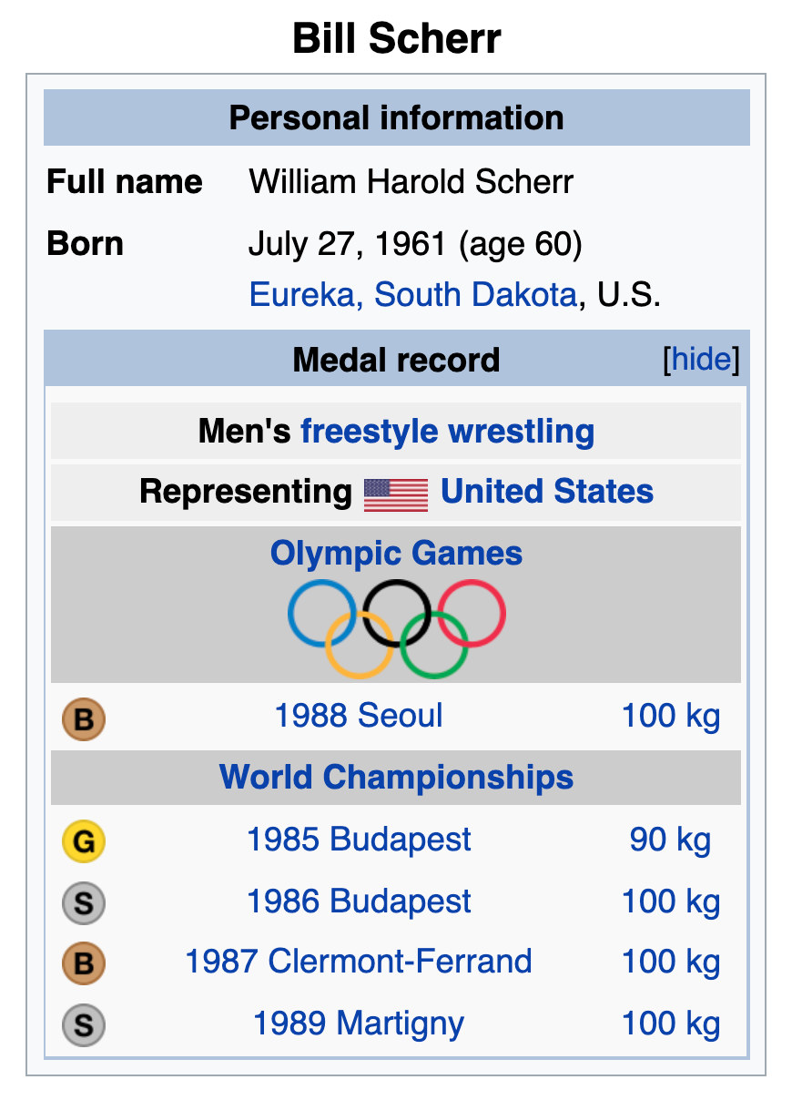 Throw Back Thursday Mobridge SD’s Bill Scherr vs Mark Schultz 1985 US