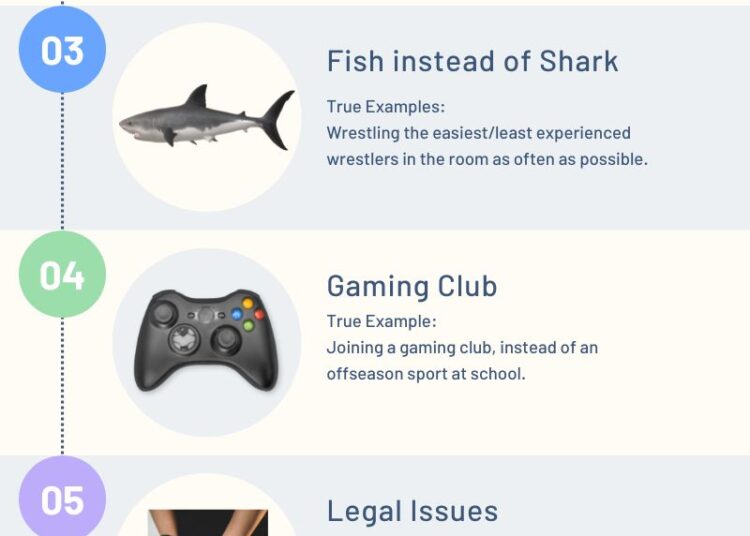 Oldie but a Goodie: “50+ Ways” Not to Become a State Champion