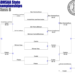 SD Class B Dual Results and Bracket