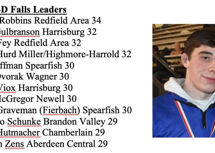 Requested: 2020-21 South Dakota Stat Leaders Geeking Out