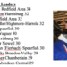 Requested: 2020-21 South Dakota Stat Leaders Geeking Out