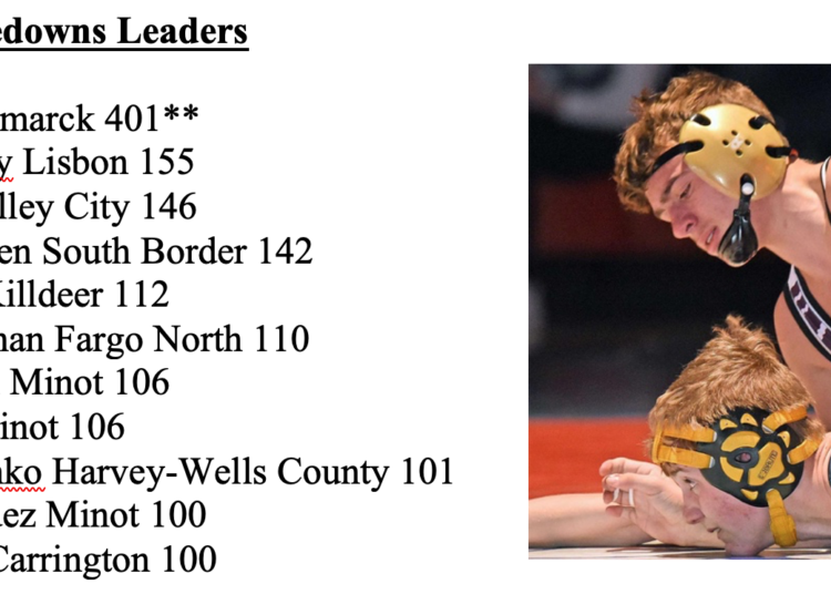 2021-22 North Dakota Individual Stat Leaders