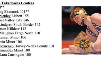 2021-22 North Dakota Individual Stat Leaders
