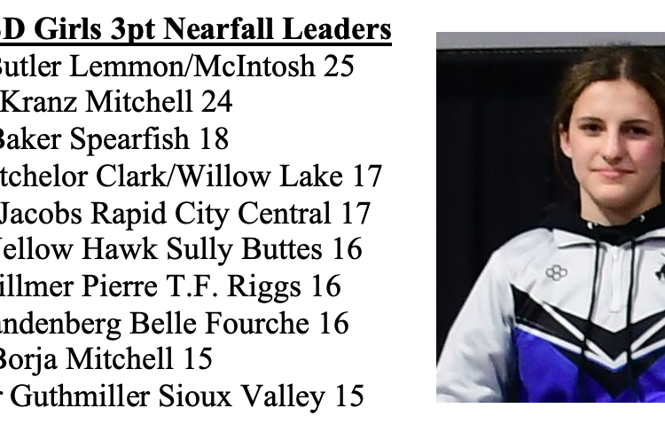 South Dakota Girls Wrestling 2022-23 Stat Leaders