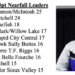South Dakota Girls Wrestling 2022-23 Stat Leaders