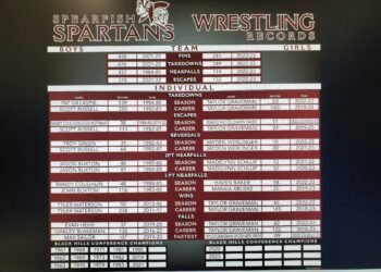 Spearfish Girls Records 23