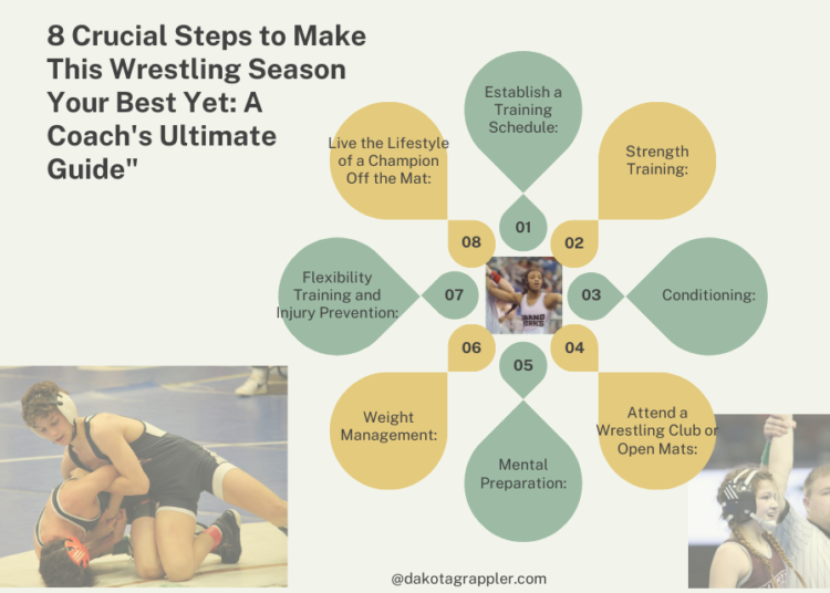 Wrestling Wisdom Wednesday: 8 Crucial Steps to Make This Wrestling Season Your Best Yet: A Coach’s Ultimate Guide