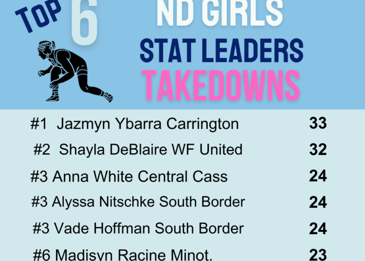 ND Girls Stat Leaders 12-20-23