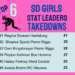 SD Girls Wrestling Current Stat Leaders