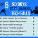 SD Boys Wrestling Current Stat Leaders