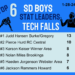 SD Boys Wrestling Stat Leaders 1-28-24