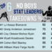 ND Boys Wrestling Stat Leaders 1-28-24