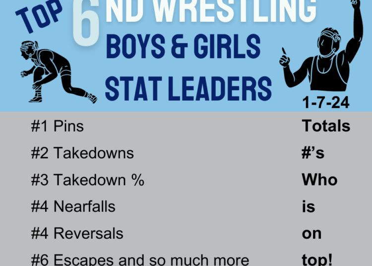 ND Wrestling Stat Leaders