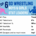 South Dakota Wrestling Stat Leaders