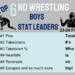 North Dakota Boys Wrestling Final Stat Leaders for 2023-24