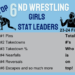North Dakota Girls Wrestling Final Stat Leaders for 2023-24