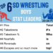 South Dakota Boys Wrestling Final Stat Leaders for 2023-24