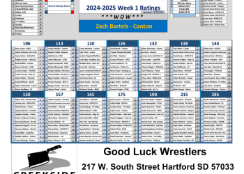 SD Class B Rankings #1