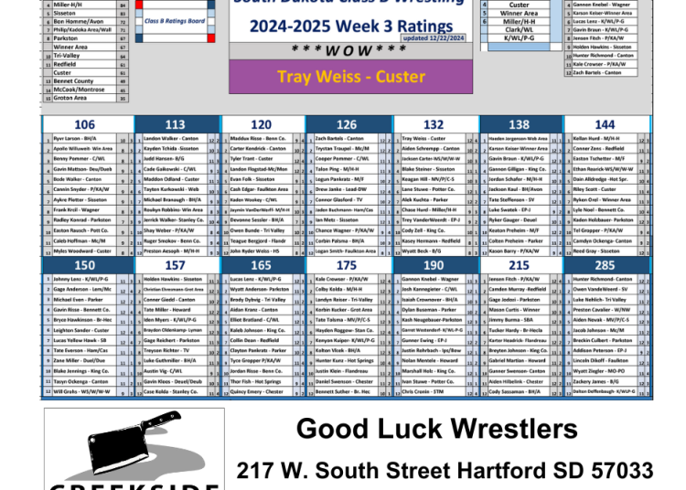 SD Class B Wrestling Rankings #3