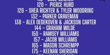 South Dakota Junior Boys wrestle at National Duals (Freestyle) Results Day 1