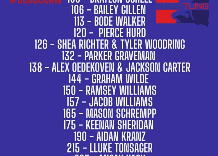 South Dakota Junior Boys wrestle at National Duals (Freestyle) Results Day 1