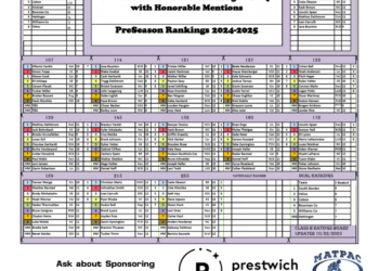 First Way to Early Rankings: North Dakota Class B Preseason