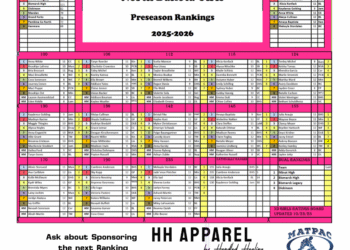 North Dakota “Way to Early” Girls Preseason Rankings