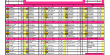 North Dakota “Way to Early” Girls Preseason Rankings