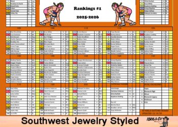 North Dakota Girls Rankings #1