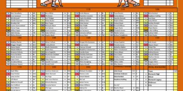 North Dakota Girls Rankings #1