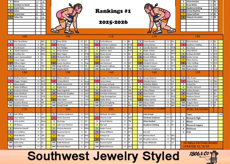 North Dakota Girls Rankings #1