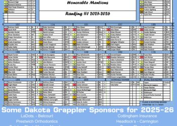 North Dakota Class A Rankings #1