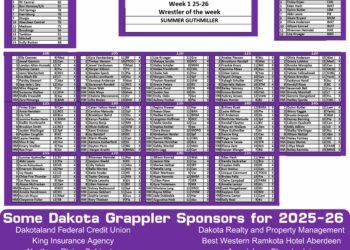 South Dakota Girls Week #1 Rankings