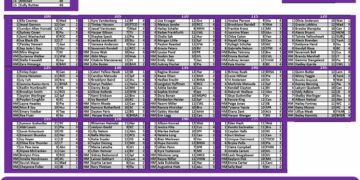South Dakota Girls Week #1 Rankings