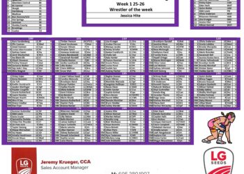 South Dakota Girls Rankings #2