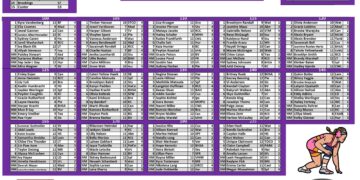 South Dakota Girls Rankings #2