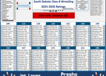 South Dakota Class B Rankings #2