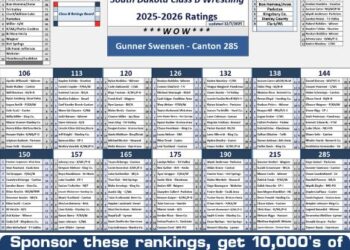 SD Class B Rankings #1