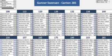 SD Class B Rankings #1