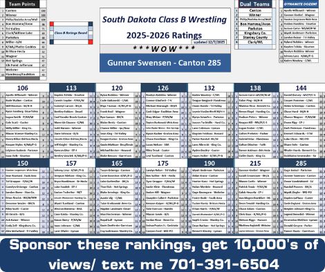 SD Class B Rankings #1