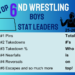 2026 North Dakota Boys Wrestling Stat Leaders