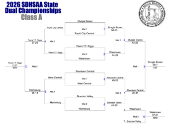 2026 South Dakota Class A State Duals Results