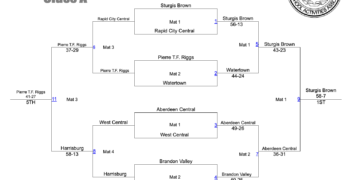 2026 South Dakota Class A State Duals Results